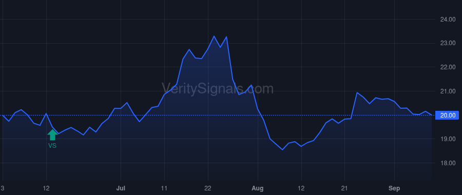 MSBI price after insider trade by McDonnell Jeffrey M
