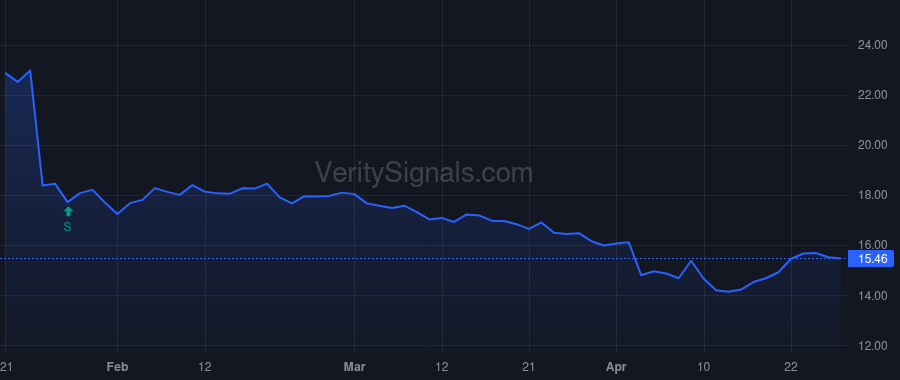 MSBI price after insider trade by Spring Donald J.