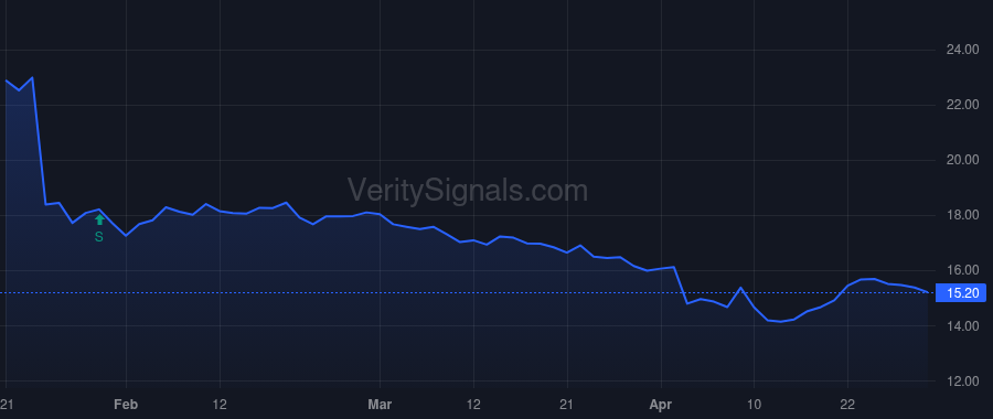 MSBI price after insider trade by Carlson Gerald Joseph