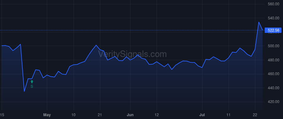 MSCI price after insider trade by Fernandez Henry A