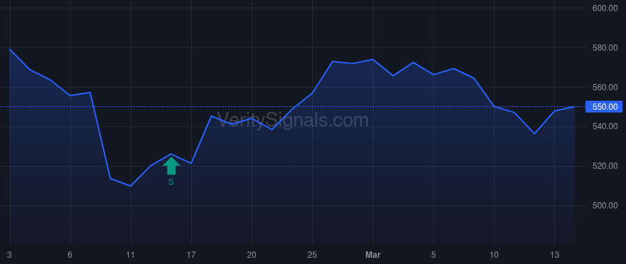 MSCI price after insider trade by Fernandez Henry A
