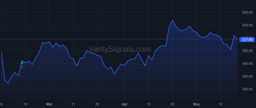 MSCI price after insider trade by Ashe Robert G.
