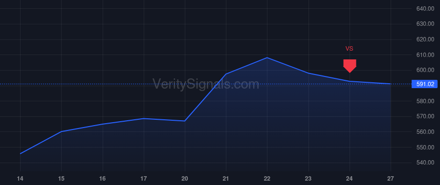 MSCI price after insider trade by Munari Alvise J.