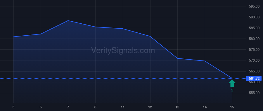 MSCI price after insider trade by Fernandez Henry A