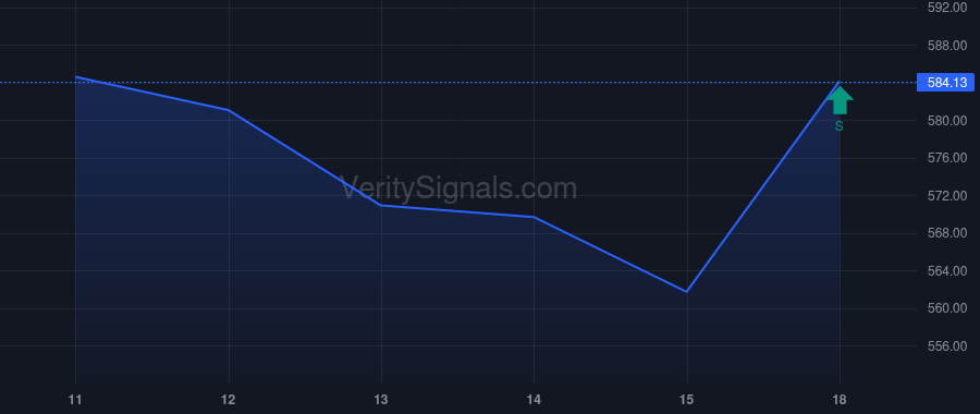 MSCI price after insider trade by VANGUARD CAPITAL MANAGEMENT LLC
