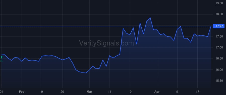 MSDL price after insider trade by Pessah David