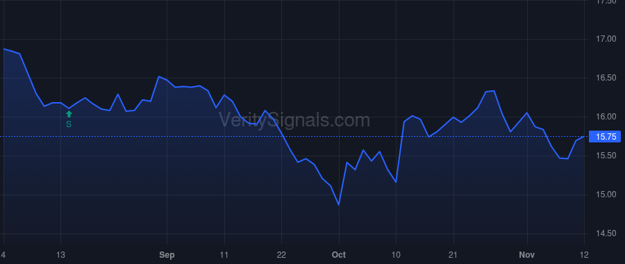 MSDL price after insider trade by Metz Adam S