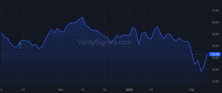 MSDL price after insider trade by Krishnan Ashwin