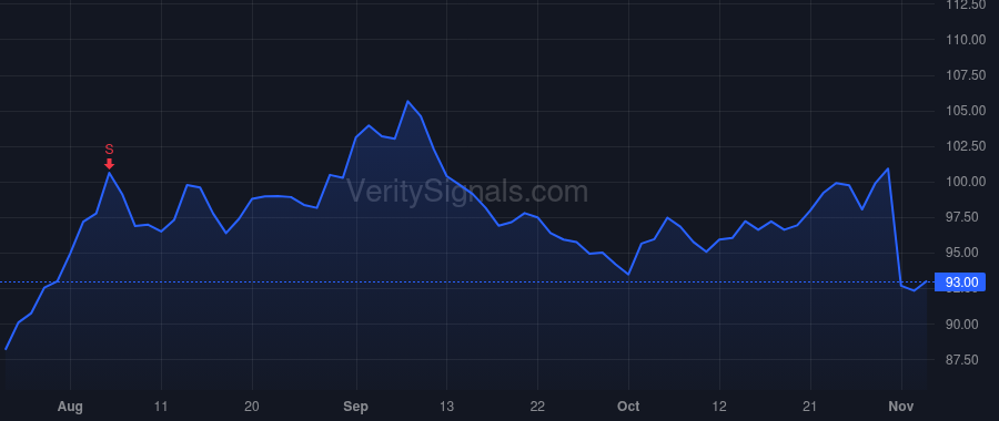 MSEX price after insider trade by Doll Dennis W