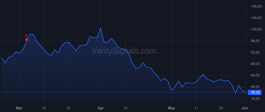 MSEX price after insider trade by Doll Dennis W
