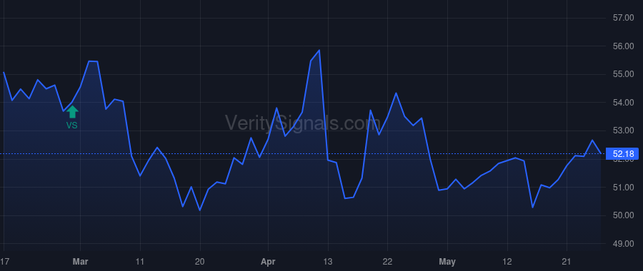 MSEX price after insider trade by HOGLUND ROBERT N