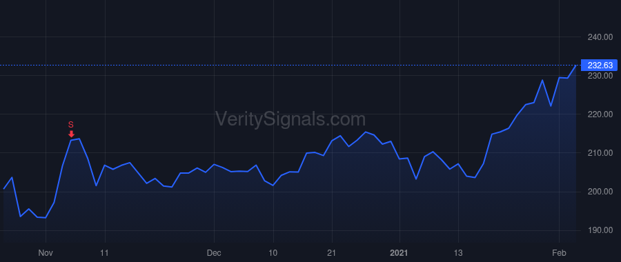 MSFT price after insider trade by Nadella Satya