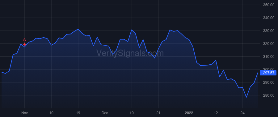 MSFT price after insider trade by Nadella Satya