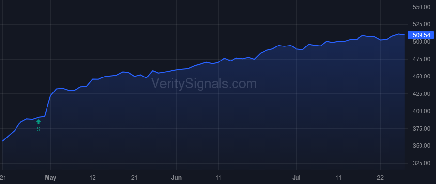 MSFT price after insider trade by SMITH BRADFORD L