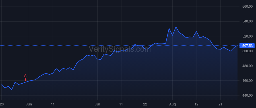 MSFT price after insider trade by Hogan Kathleen T