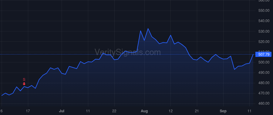 MSFT price after insider trade by Numoto Takeshi
