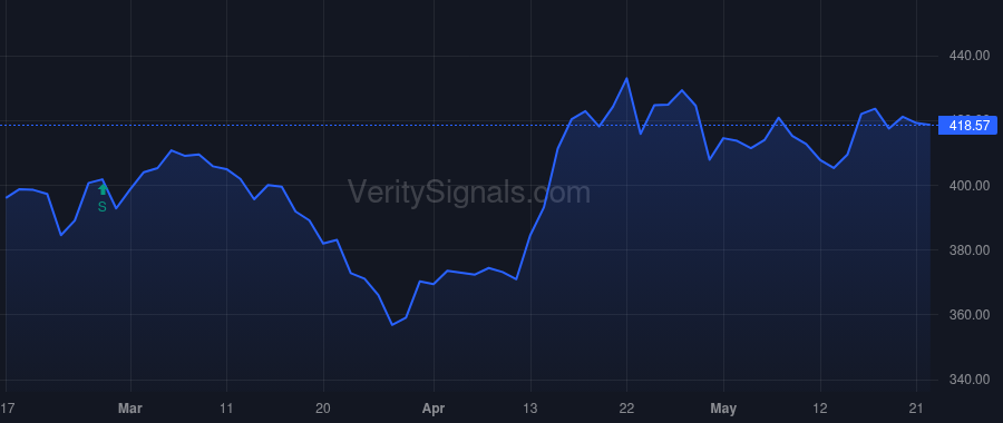 MSFT price after insider trade by STANTON JOHN W