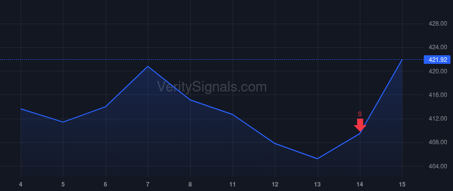 MSFT price after insider trade by Coleman Amy