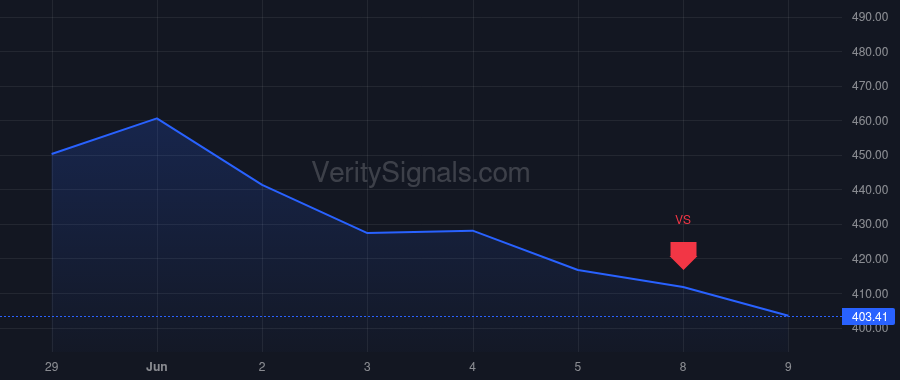 MSFT price after insider trade by Numoto Takeshi