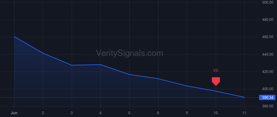 MSFT price after insider trade by Numoto Takeshi