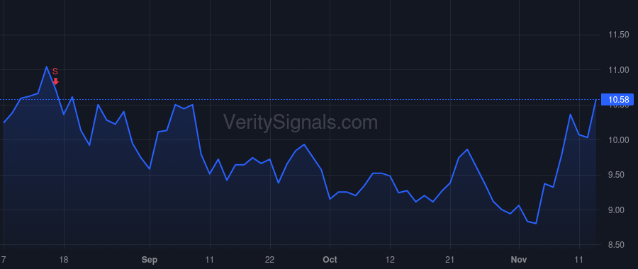 MSGN price after insider trade by GREENBERG ANDREA