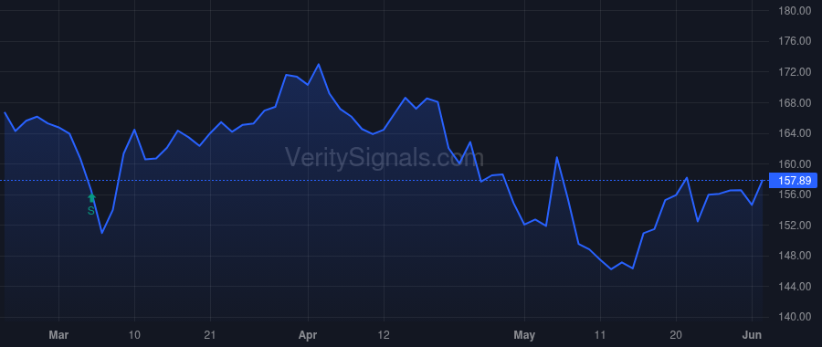 MSGS price after insider trade by Lustgarten Andrew