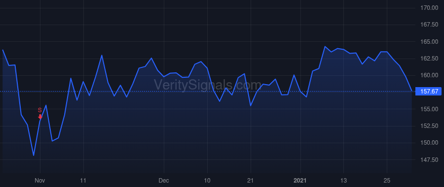 MSI price after insider trade by BROWN GREGORY Q