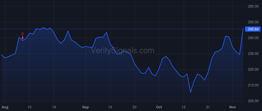 MSI price after insider trade by BROWN GREGORY Q