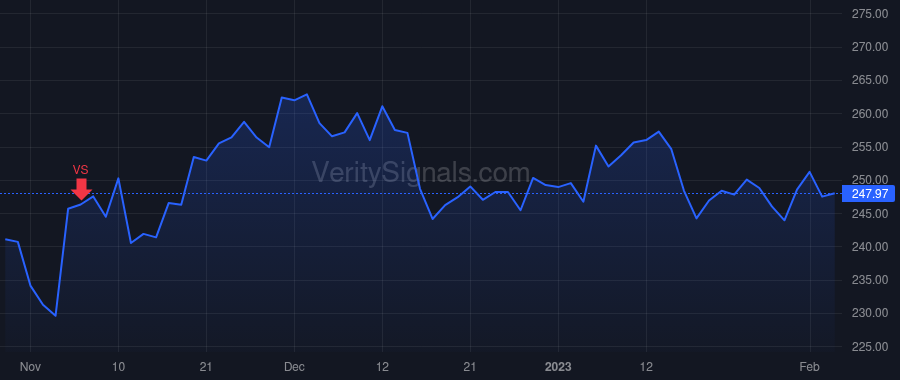 MSI price after insider trade by BROWN GREGORY Q