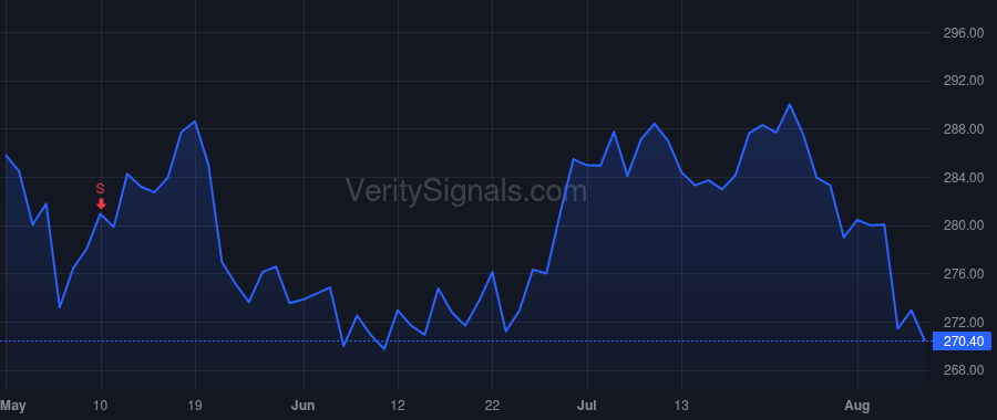 MSI price after insider trade by BROWN GREGORY Q
