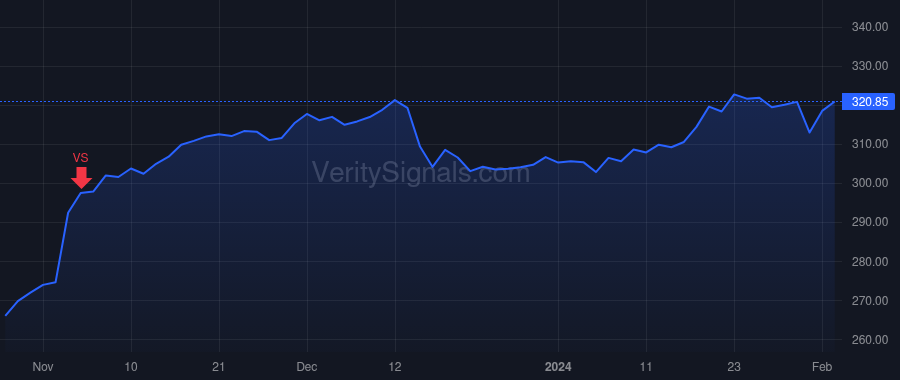 MSI price after insider trade by BROWN GREGORY Q
