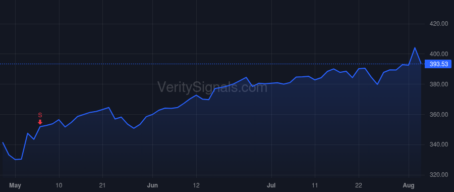MSI price after insider trade by WINKLER JASON J