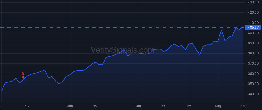 MSI price after insider trade by MOLLOY JOHN P