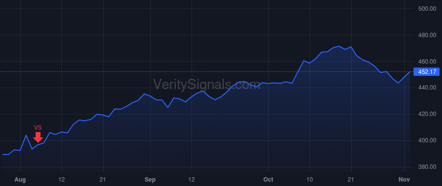 MSI price after insider trade by BROWN GREGORY Q