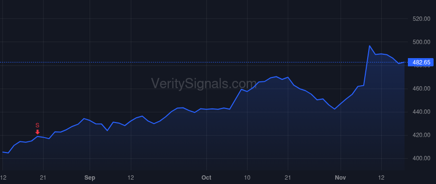 MSI price after insider trade by MOLLOY JOHN P