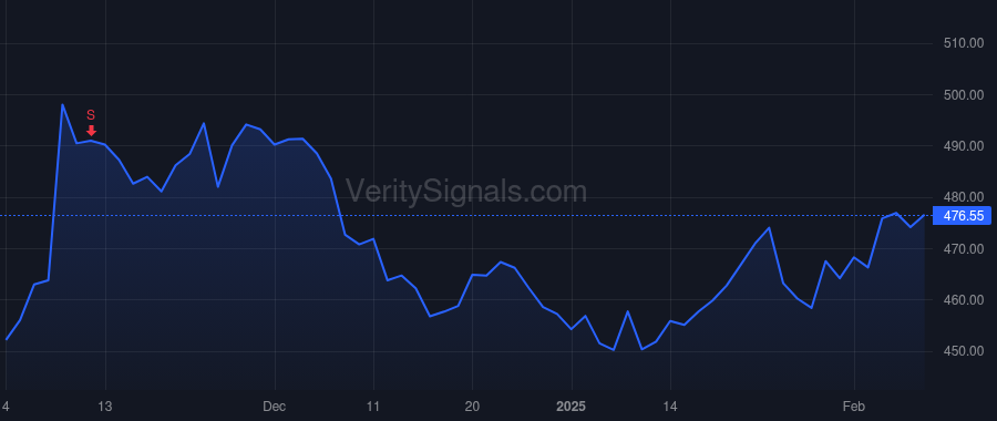 MSI price after insider trade by BROWN GREGORY Q