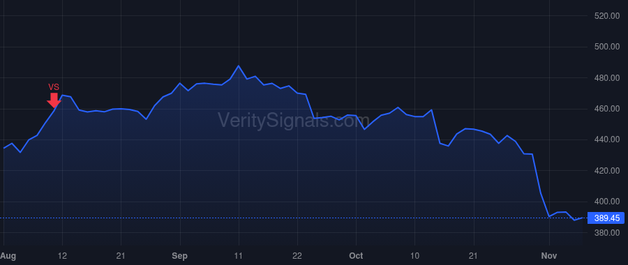 MSI price after insider trade by BROWN GREGORY Q