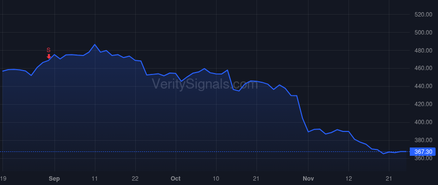 MSI price after insider trade by BROWN GREGORY Q