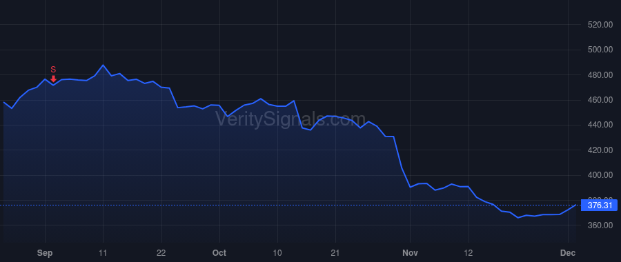 MSI price after insider trade by BROWN GREGORY Q