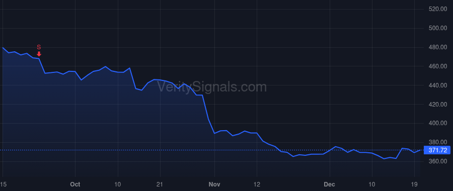 MSI price after insider trade by BROWN GREGORY Q