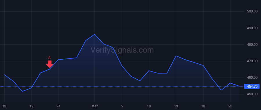 MSI price after insider trade by BROWN GREGORY Q