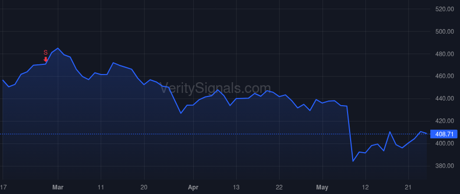 MSI price after insider trade by YAZDI CYNTHIA