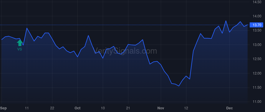 MSIF price after insider trade by Magdol David L.