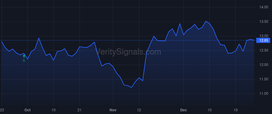 MSIF price after insider trade by Hyzak Dwayne L.