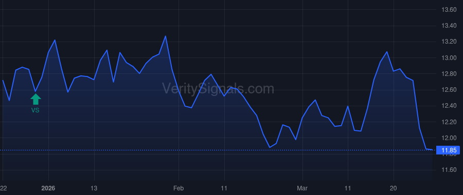 MSIF price after insider trade by Hyzak Dwayne L.