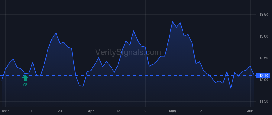 MSIF price after insider trade by Niemann John O. Jr.