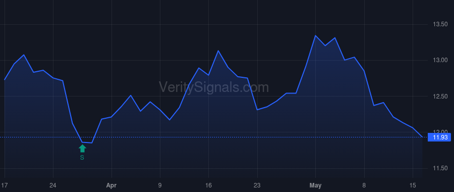 MSIF price after insider trade by Niemann John O. Jr.