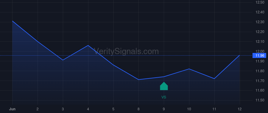 MSIF price after insider trade by Hyzak Dwayne L.