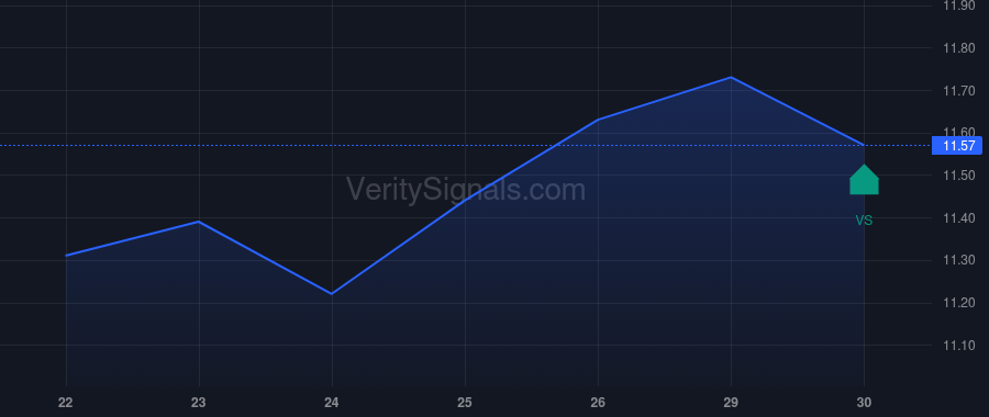 MSIF price after insider trade by Hyzak Dwayne L.