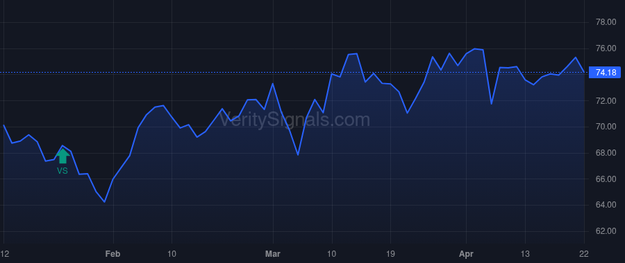 MSM price after insider trade by GOESER LOUISE K